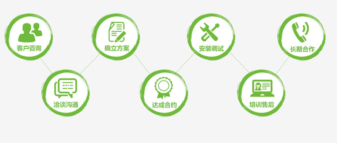 同創儀器合作流程.jpg